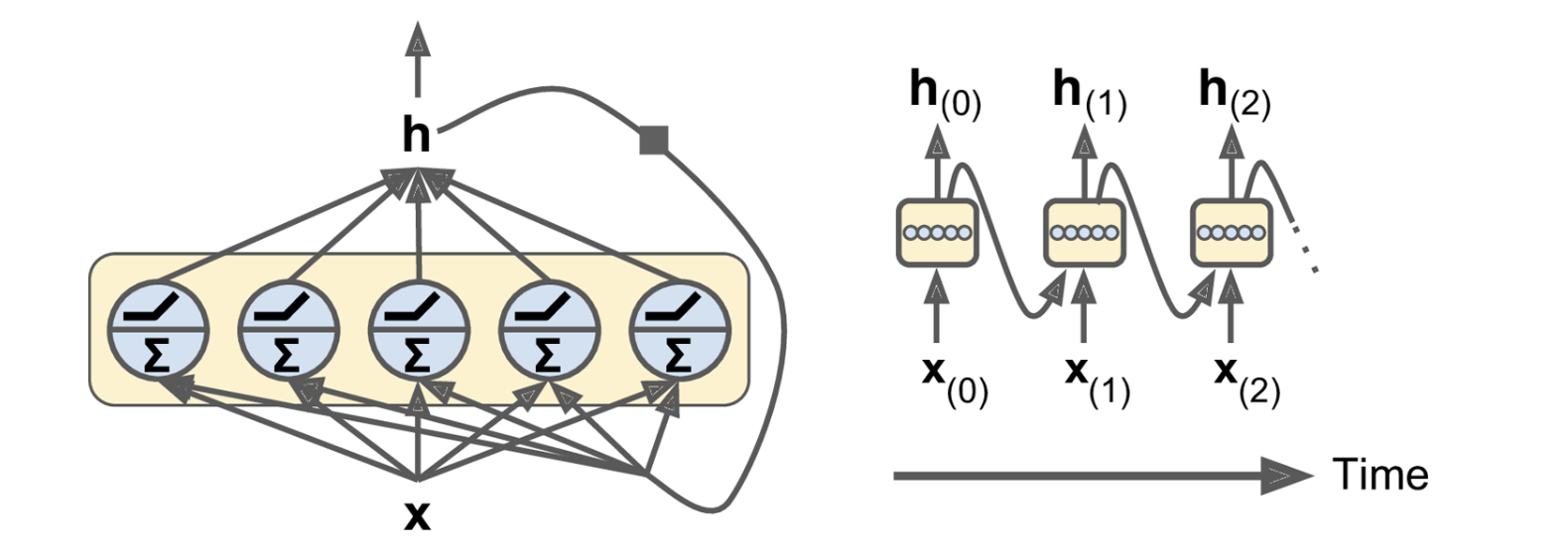 rnn-4