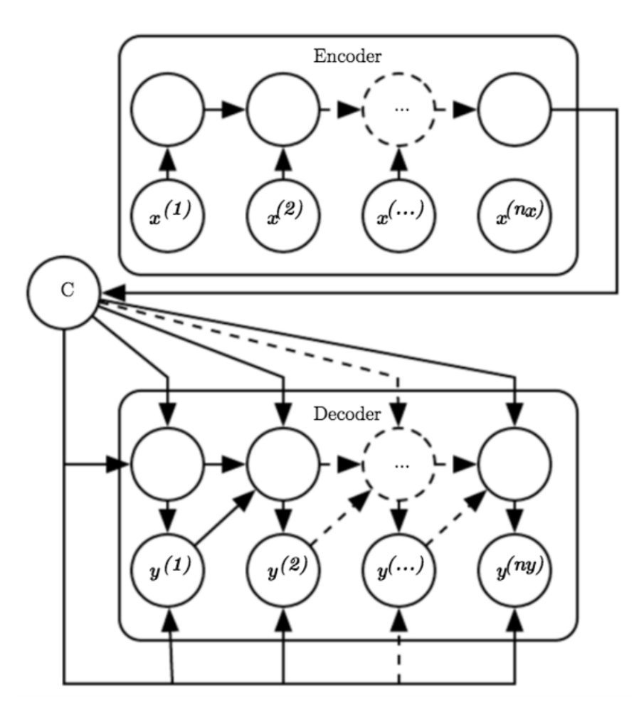 rnn-5