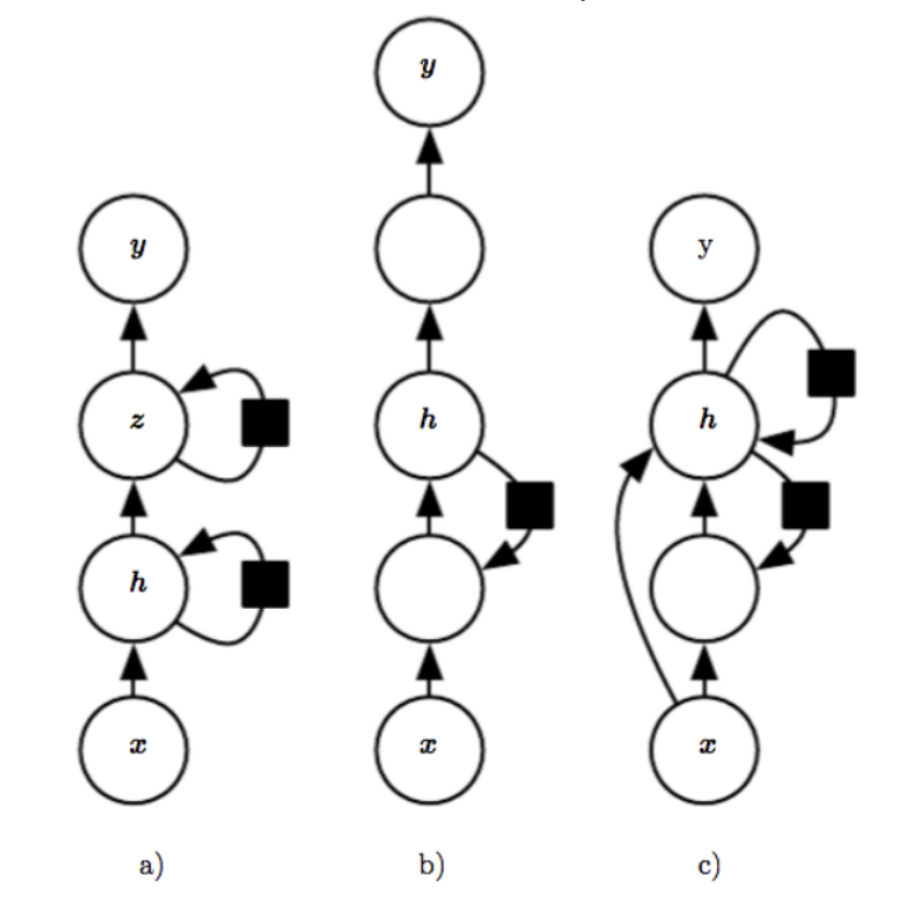 rnn-6
