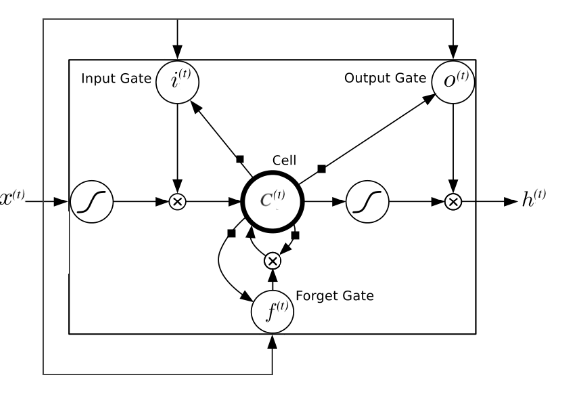 rnn-8