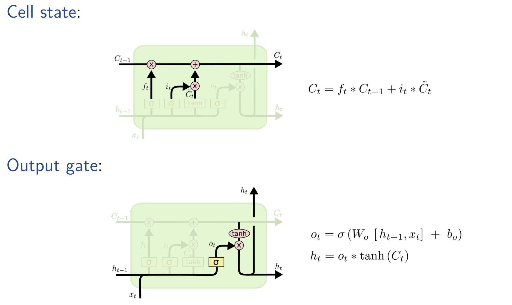 LSTM-2