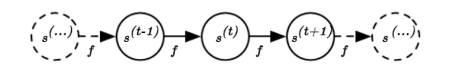 rnn-1