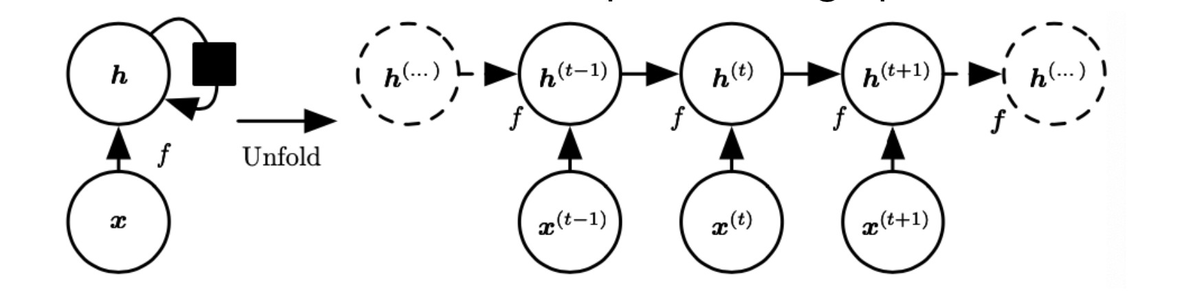 rnn-2