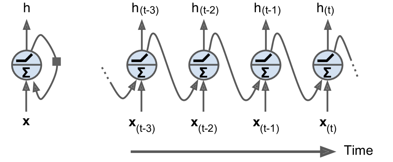 rnn-3