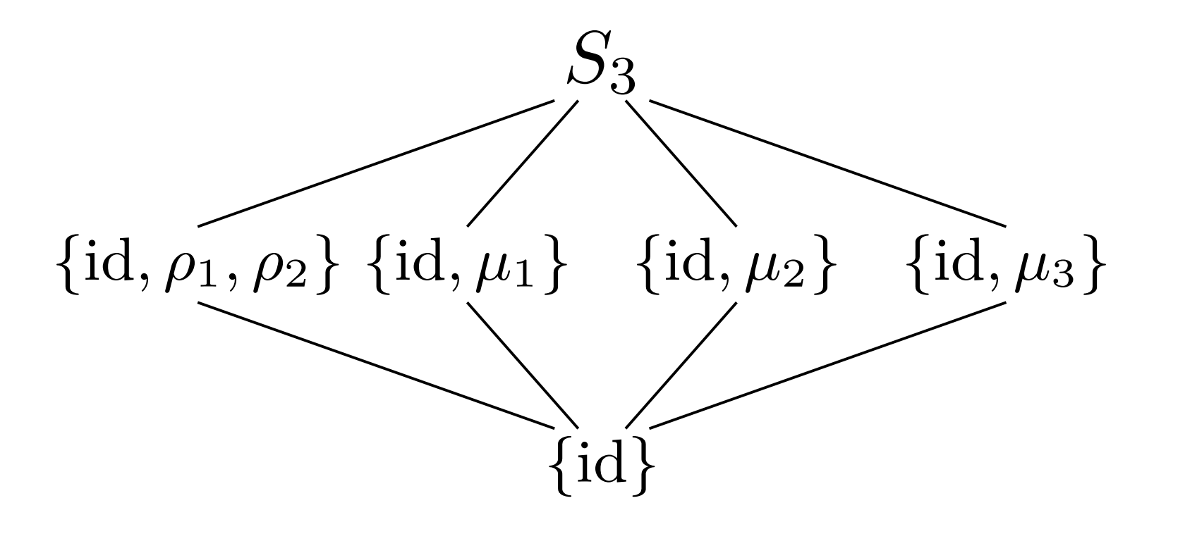 strings