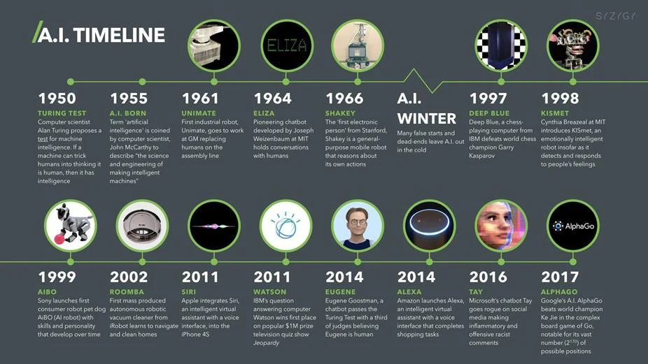 AI timeline, slide 24, figure 1