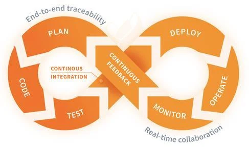 ML software lifecycle, slide 33, figure 1