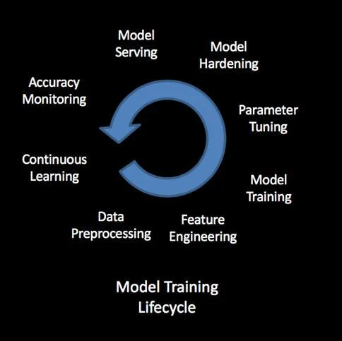 AI model lifecycle, slide 39, figure 1