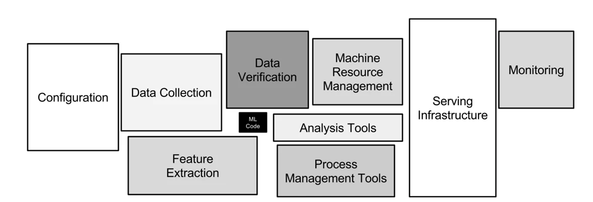 Practical ML system pipeline, slide 40, figure 1