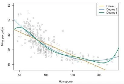 Linear regression and residual error, slide 42, figure 3
