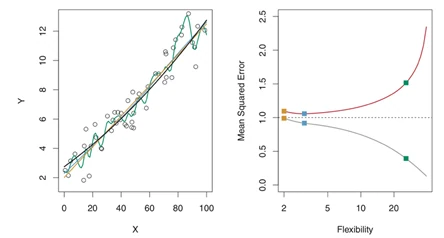 Mean squared error examples, slide 43, figure 1