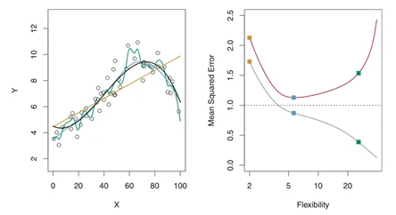 Mean squared error examples, slide 43, figure 2
