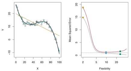 Mean squared error examples, slide 43, figure 3