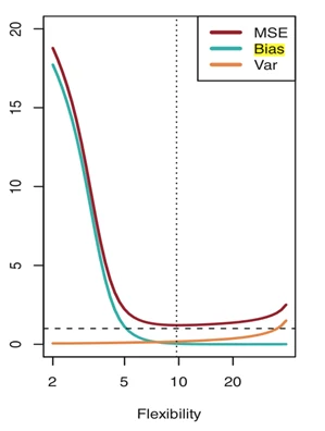Model complexity trade-offs, slide 46, figure 3