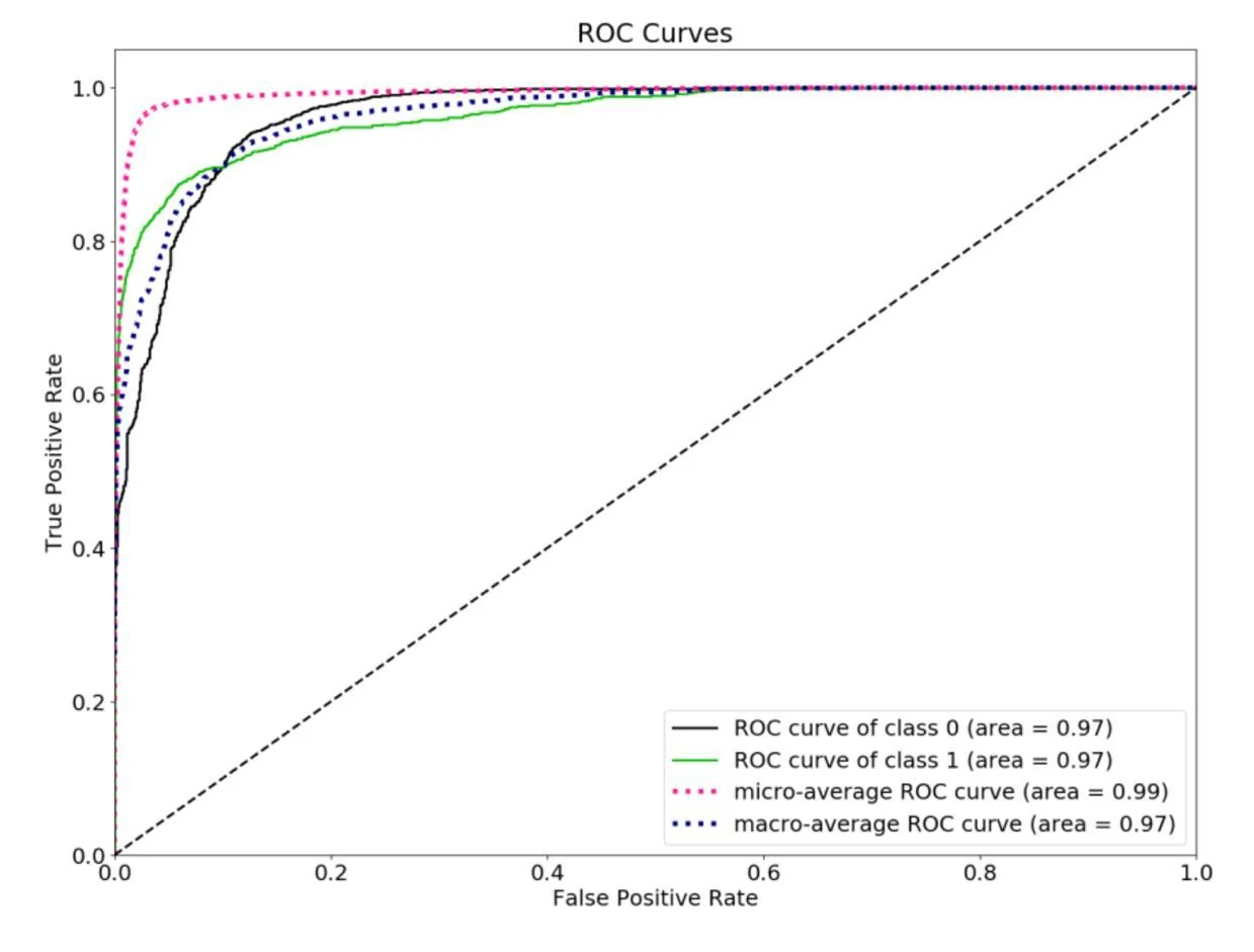 ROC curves, slide 55, figure 1