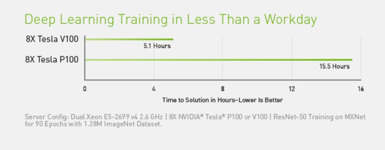 Deep-learning training hardware, slide 56, figure 2