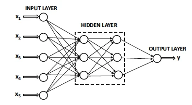 Neural-network training flow, slide 58, figure 1