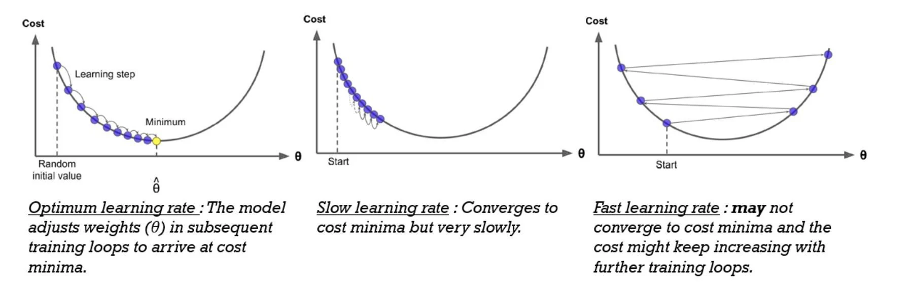 Learning-rate behavior, slide 62, figure 1