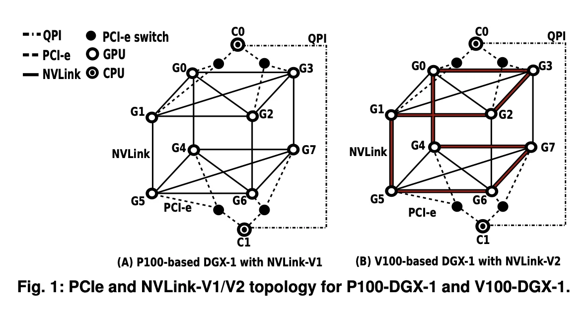 Multi-GPU scale-up and scale-out, slide 65, figure 1