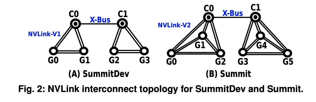 Multi-GPU scale-up and scale-out, slide 65, figure 2