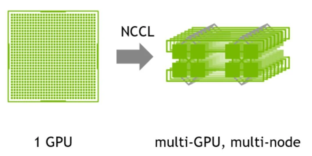 Distributed training with NCCL, slide 69, figure 1