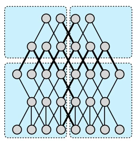 Model parallelism, slide 71, figure 1
