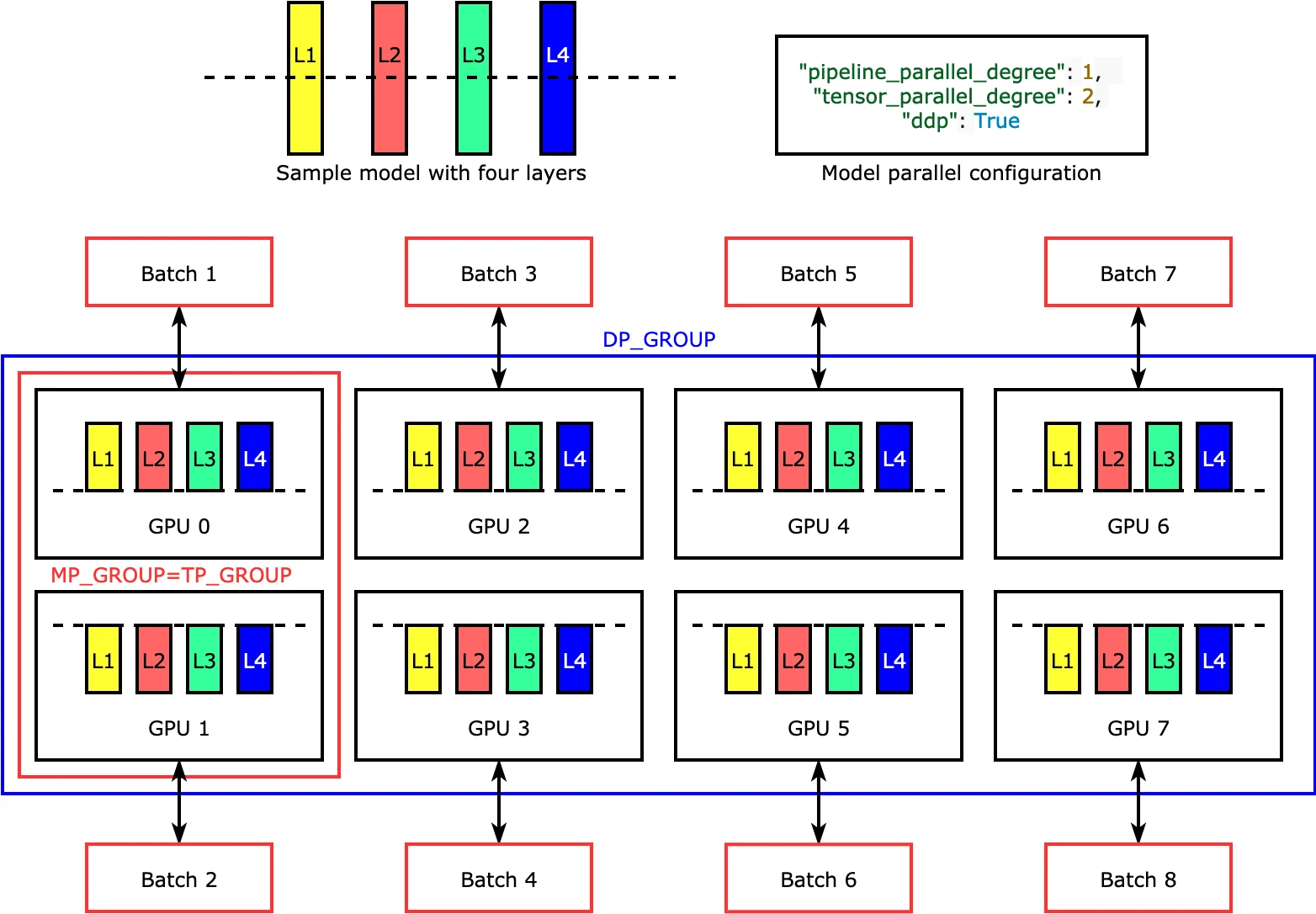 Tensor and data parallelism, slide 75, figure 1