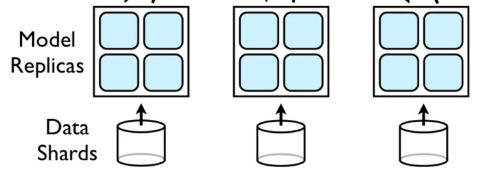 Data parallelism, slide 77, figure 1