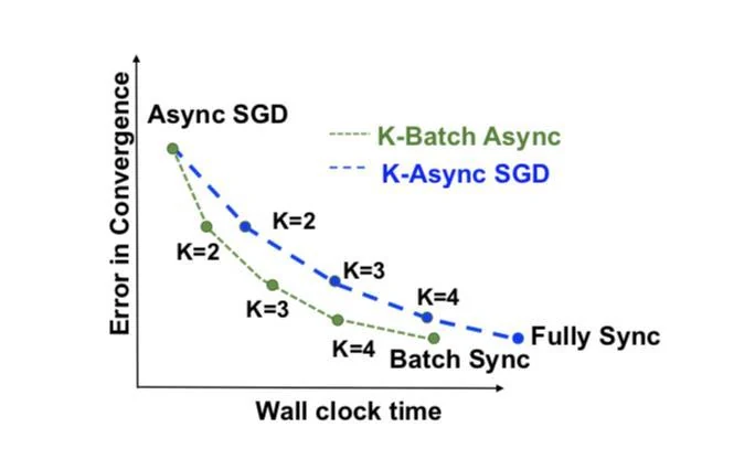 Convergence-runtime trade-off, slide 84, figure 1
