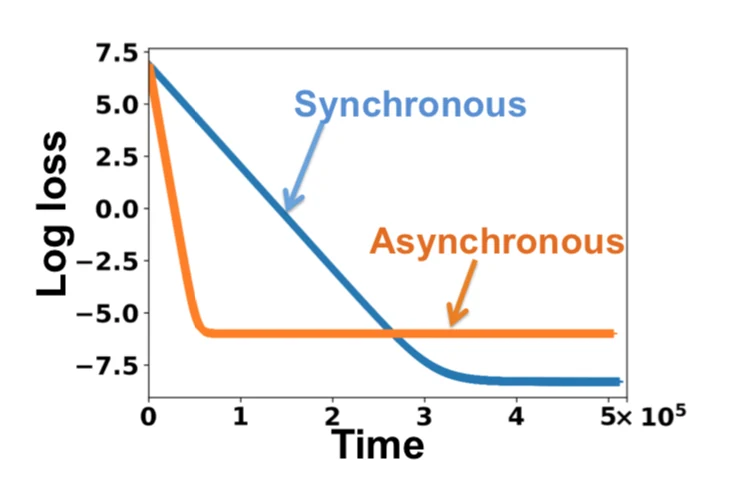 Convergence-runtime trade-off, slide 84, figure 2
