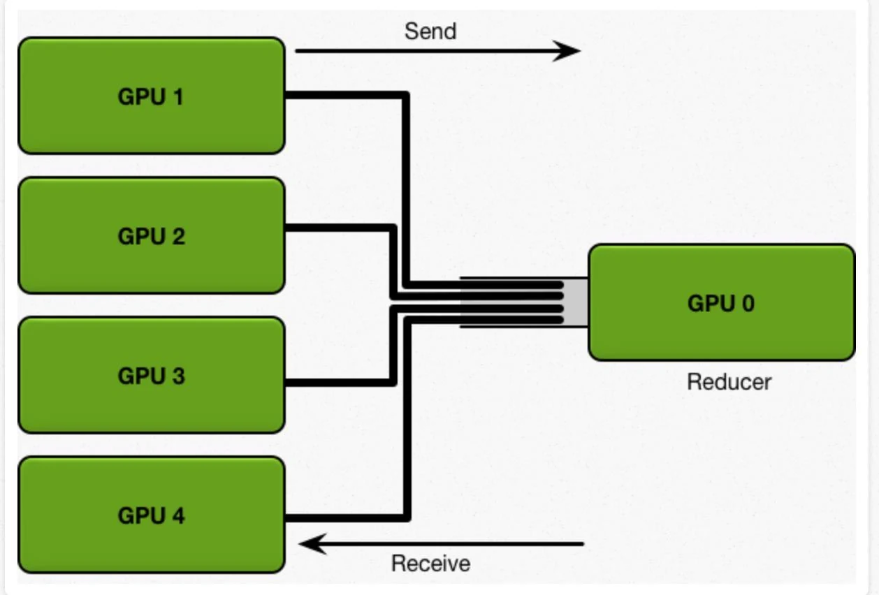 Reduction topologies, slide 86, figure 1