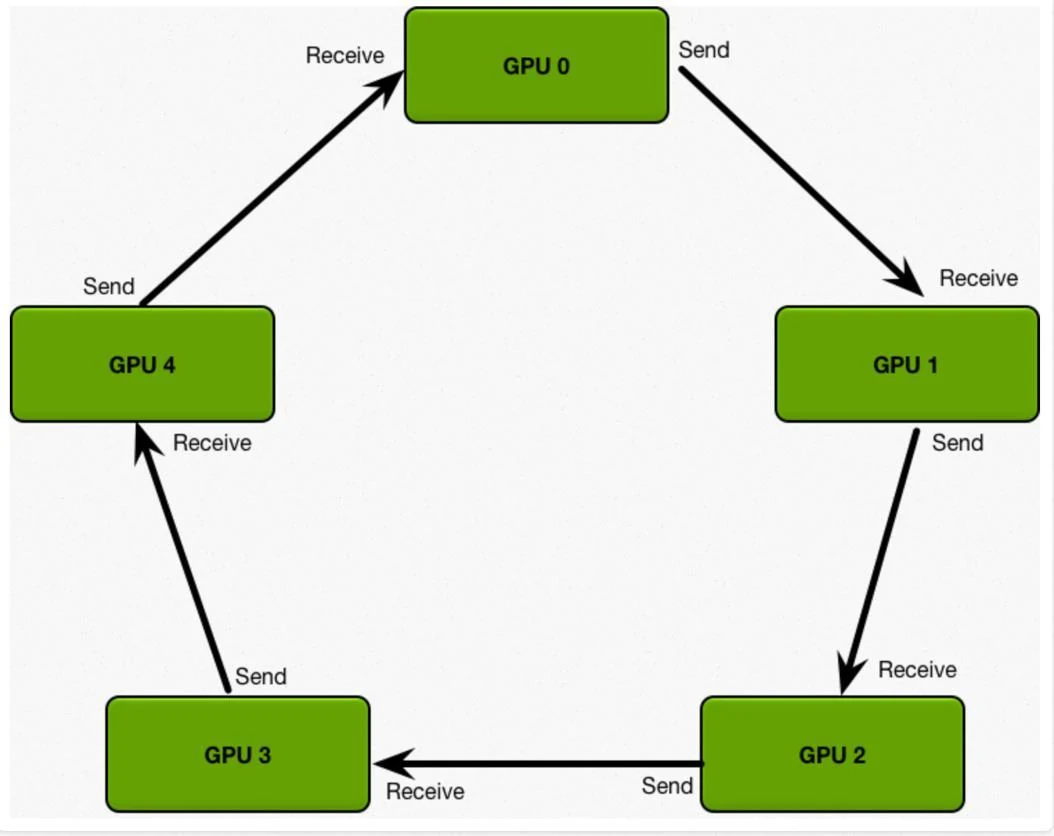 Reduction topologies, slide 86, figure 2