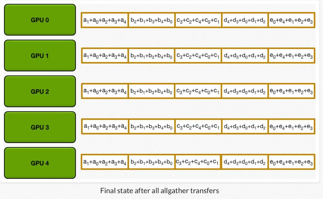 All-reduce states, slide 87, figure 1