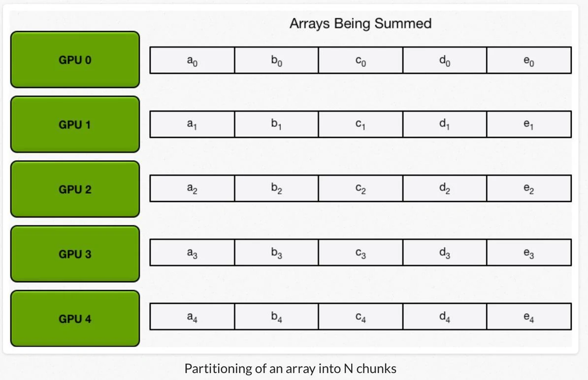 All-reduce states, slide 87, figure 2