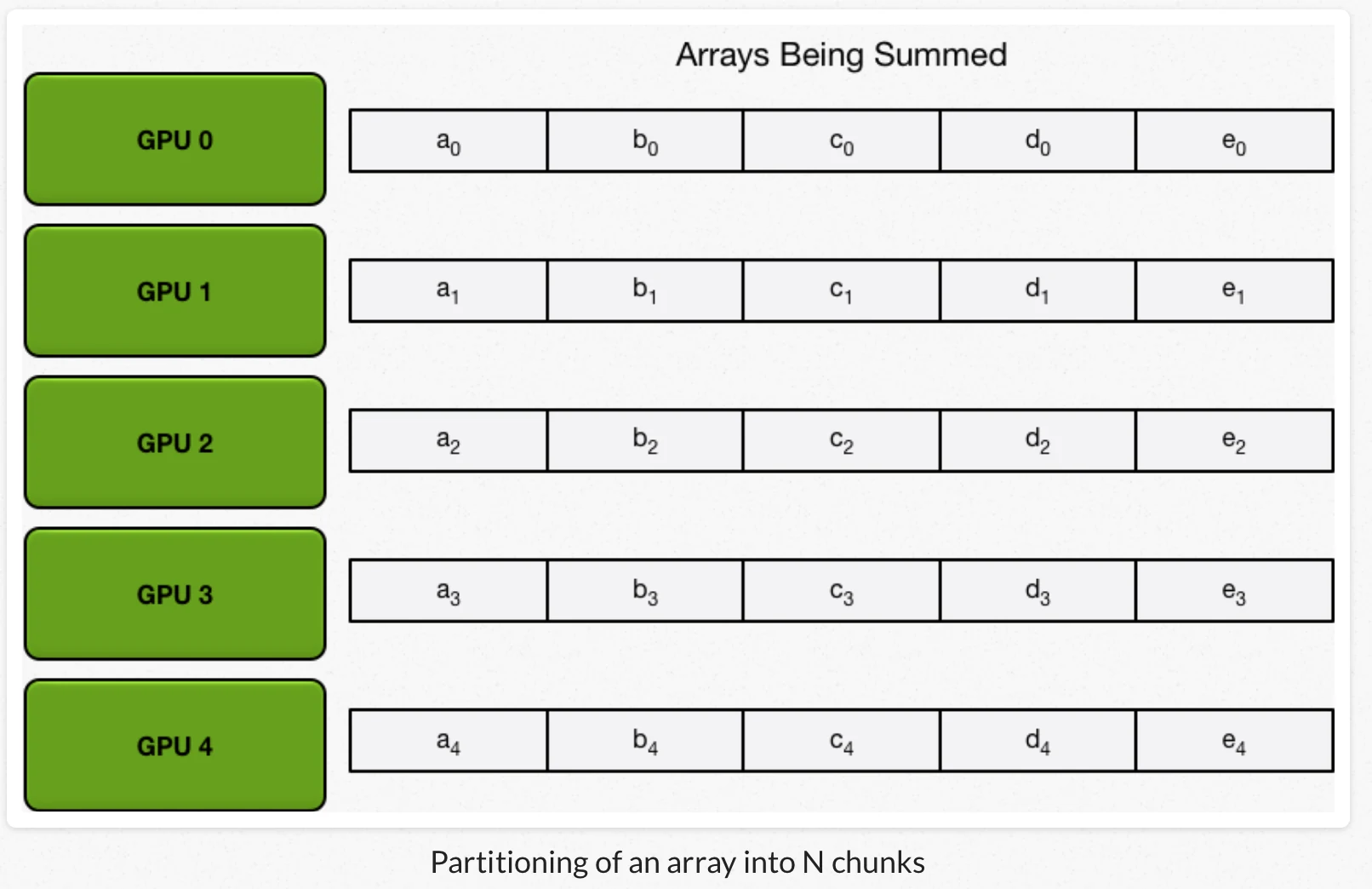 Ring all-reduce algorithm, slide 88, figure 1