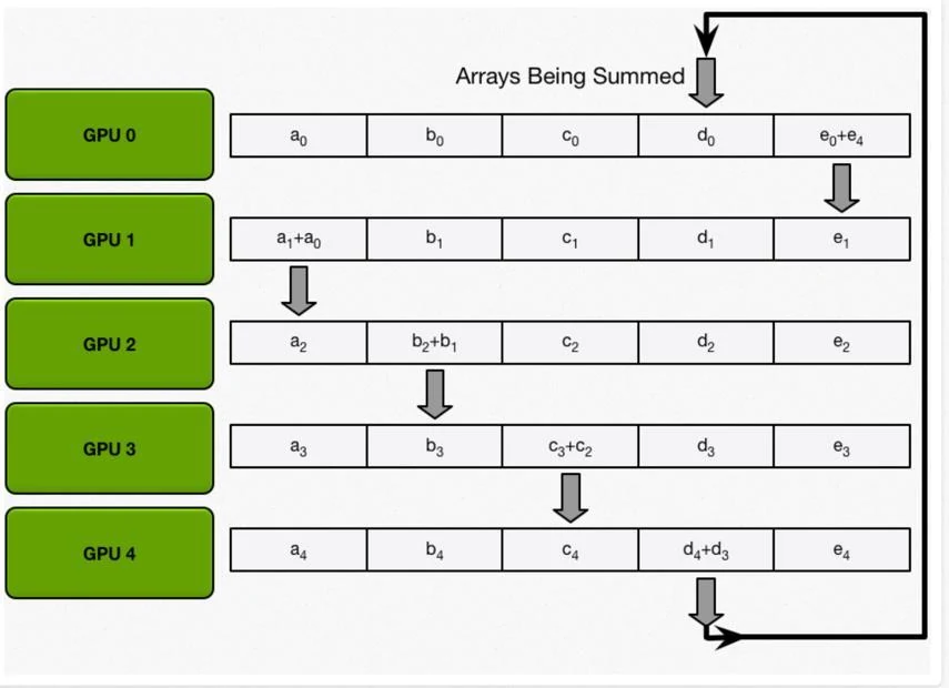 Reduce-scatter rounds, slide 89, figure 1