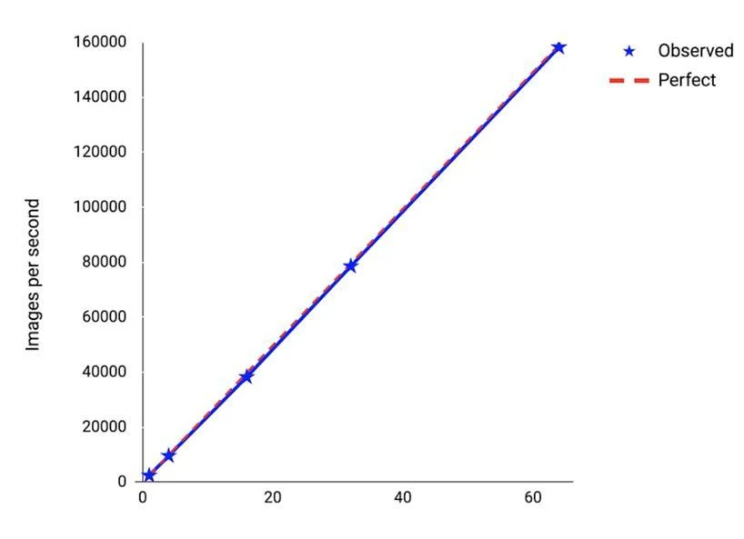 Tensor Processing Units, slide 101, figure 2
