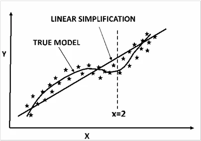 Bias example, slide 109, figure 1