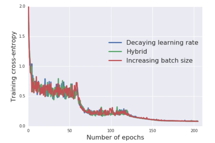 Learning rate and batch size, slide 117, figure 2