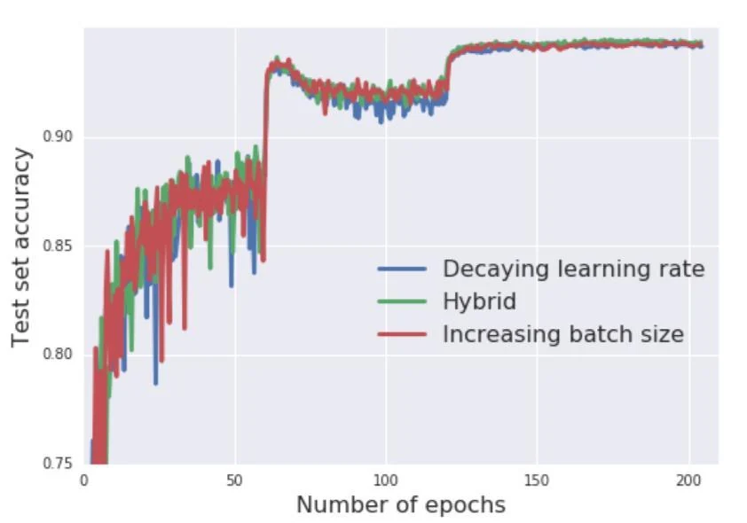 Learning rate and batch size, slide 117, figure 4