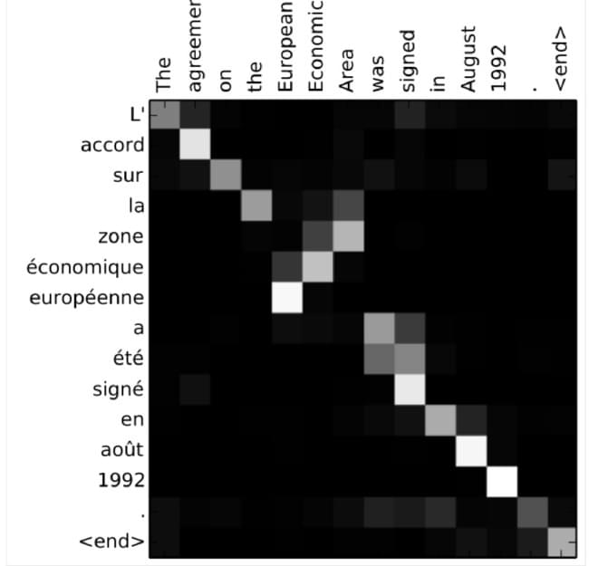 Source-to-target translation attention alignment heatmap