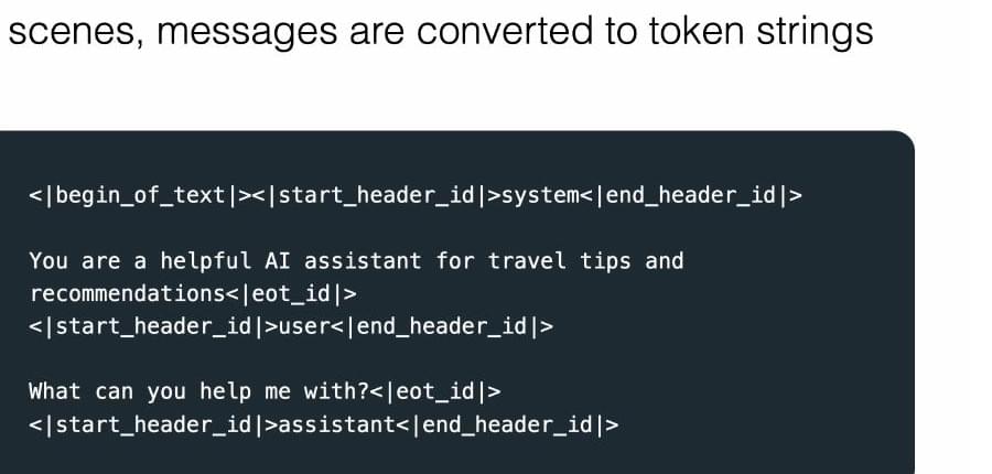 System, user, and assistant messages serialized with special header and end tokens