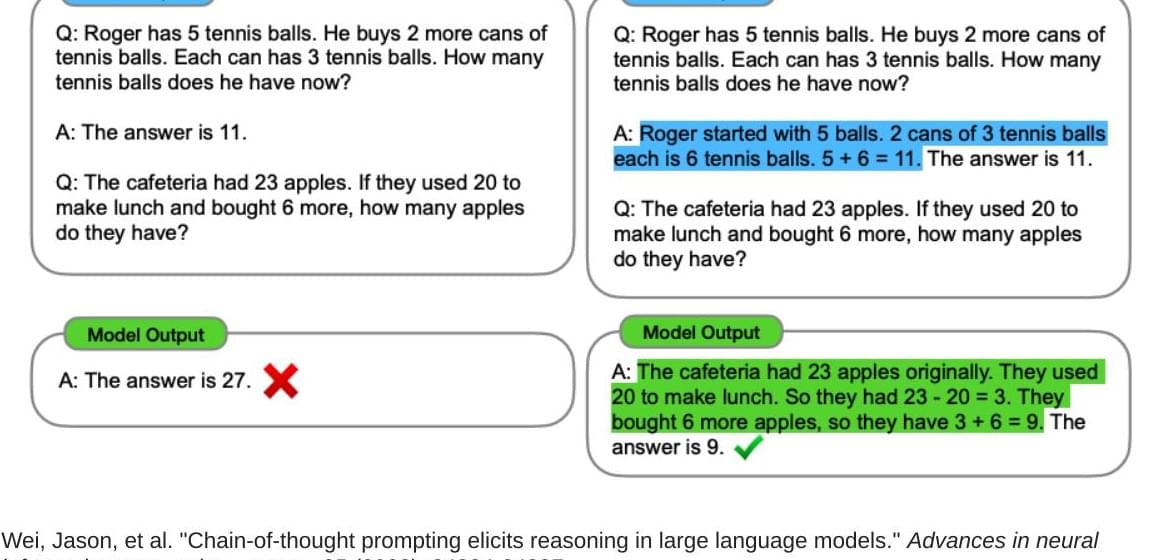 Arithmetic word problem answered incorrectly without reasoning and correctly with intermediate steps