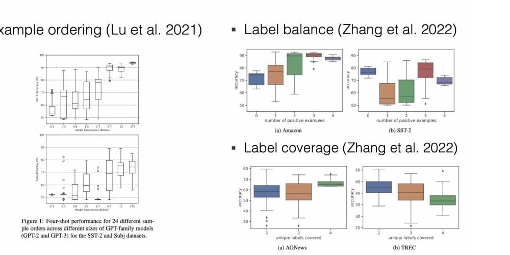 Experiments showing sensitivity to example ordering, label balance, and label coverage