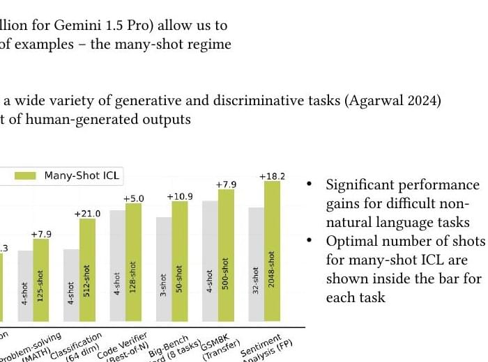 Many-shot in-context learning gains at different numbers of distinct examples