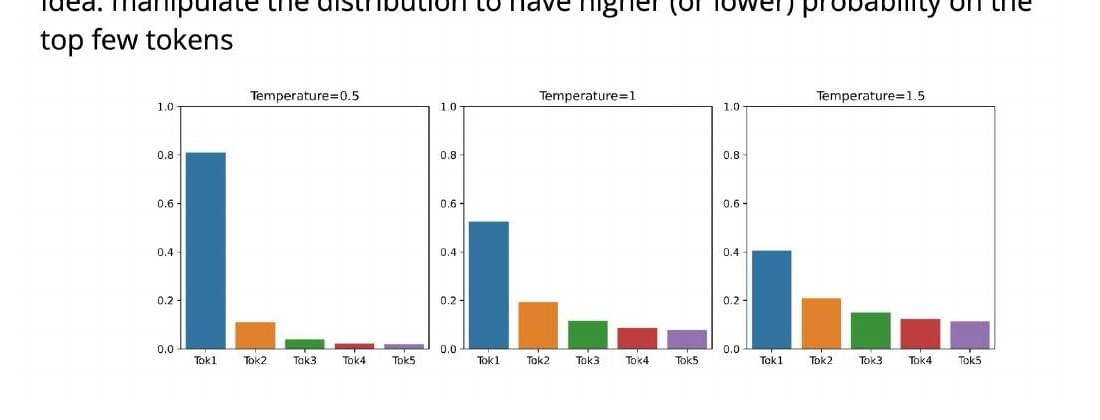 Token probability distributions under low, unit, and high temperature