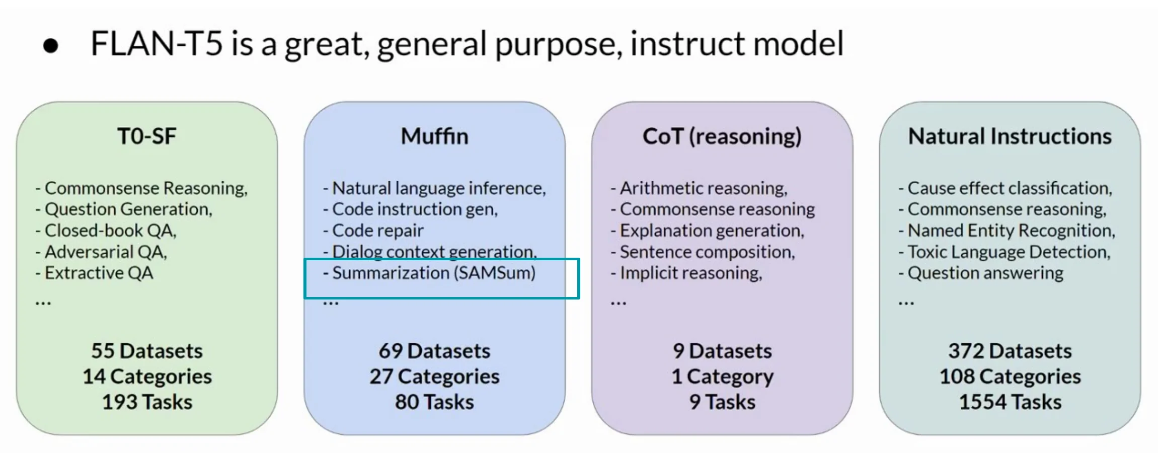 FLAN-T5 instruction mixture containing task collections for general NLP reasoning and natural instructions