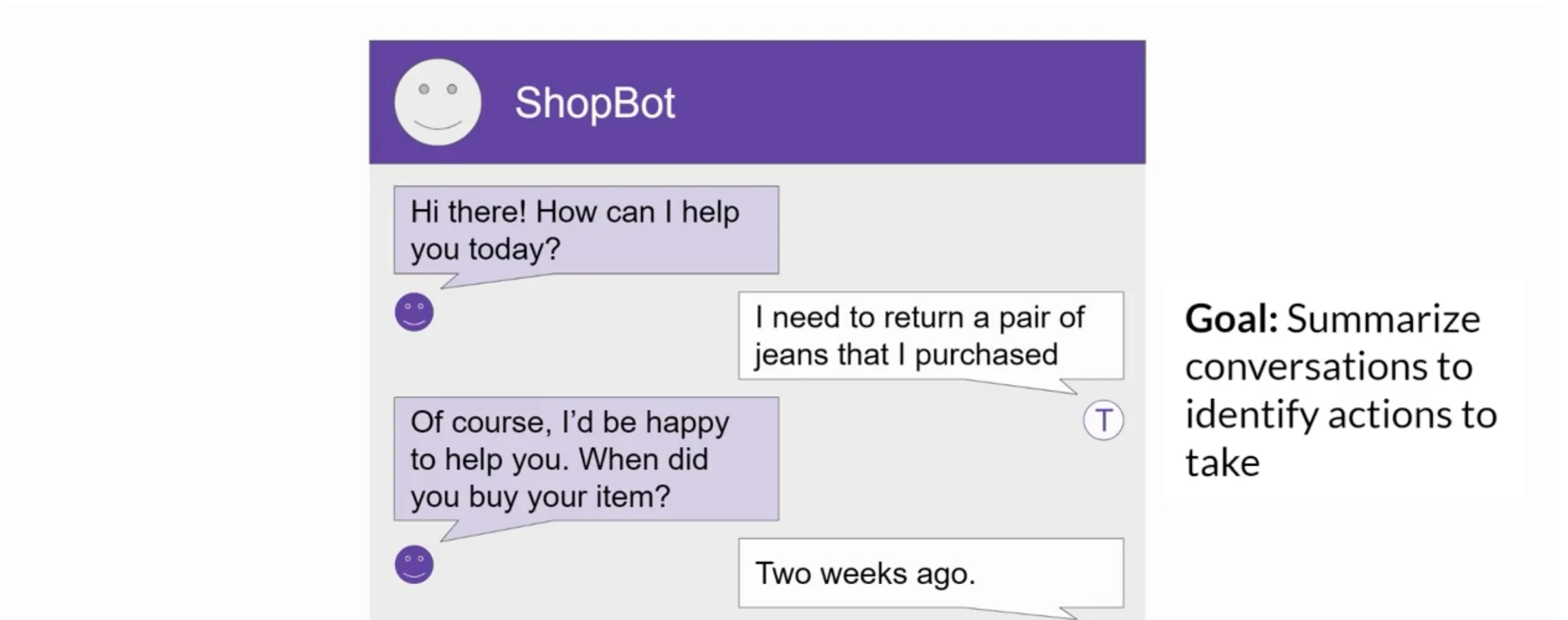 Customer support dialogue where the model must identify actions needed from the conversation