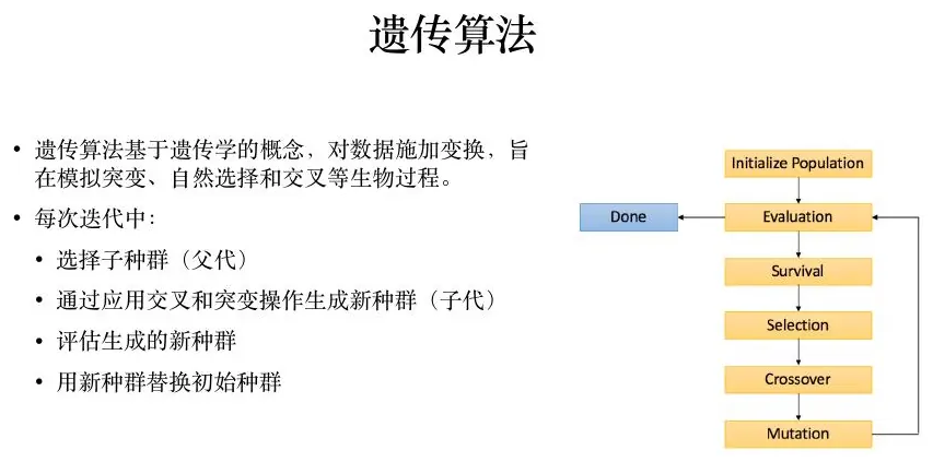 Genetic algorithm cycle