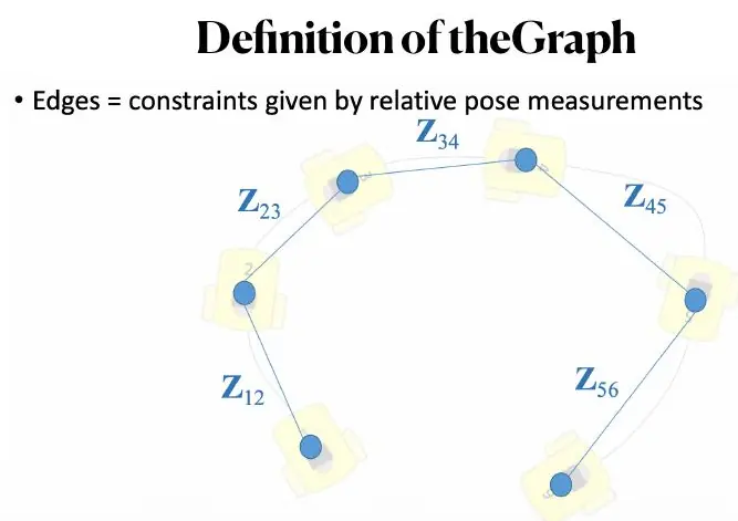 Pose graph edge measurements